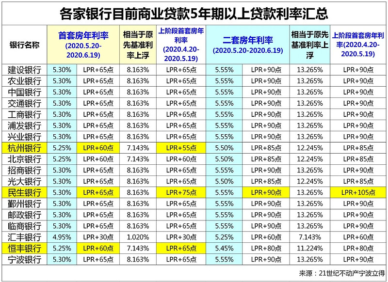 长春市绿园区房产抵押贷款办理流程. 房产抵押贷款利率. 房产抵押贷款注意事项